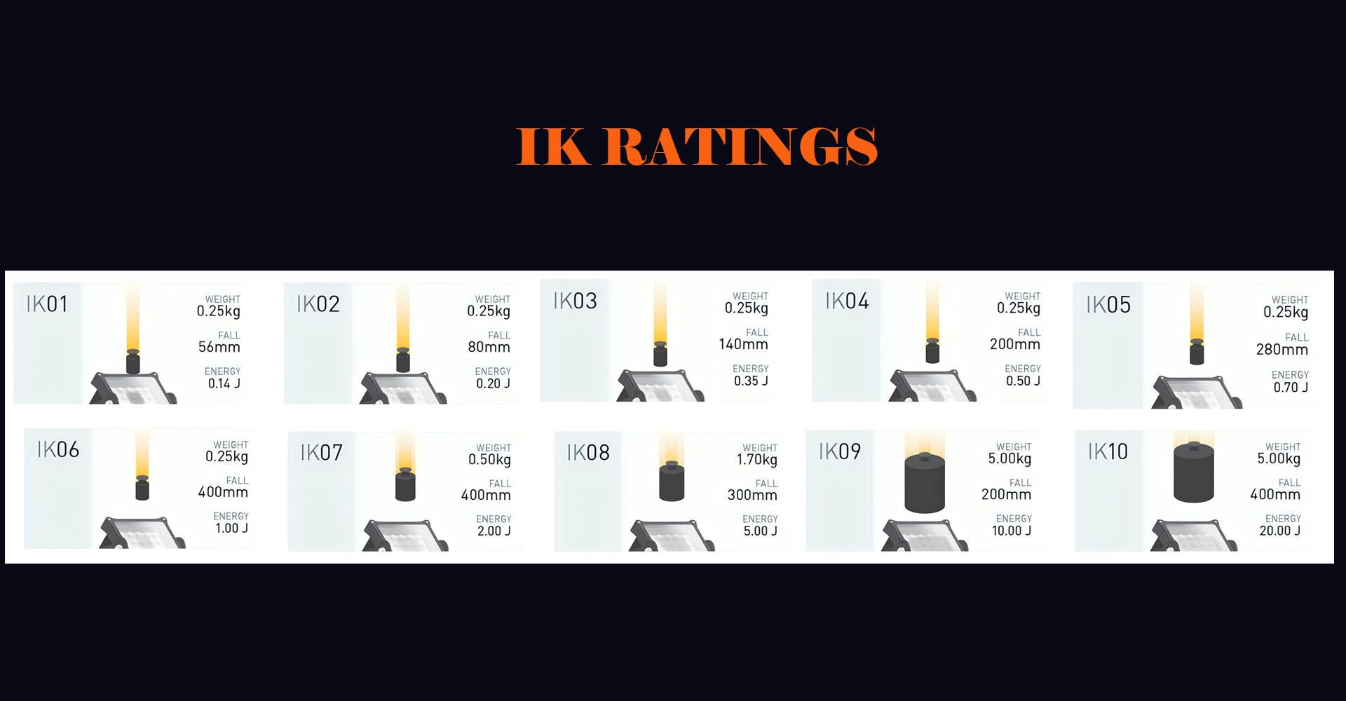 What is IK Rating?